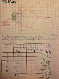 Equation Freak More Transformations Interactive Notebook Pages Transformations Math Math Interactive Notebook Math Geometry