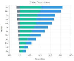 Syncfusion Ej1 React Chart Types