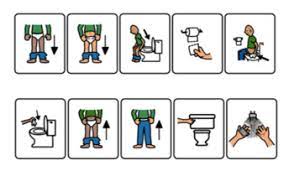 Generally speaking, it is better not to start too early as you run the risk of prolonging the before you even begin to consider potty training you need to be watching for signs they are ready. Toileting Sequencing Worksheets Teaching Resources Tpt