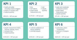 3 Loại Kpi Chinh La Kri Pi Metric Va Kpi Chỉ Số Kpi La Gi Trong Marketing Kinh Tế Science