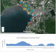 Best Half Marathons In Washington Runners Choose