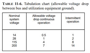 determining voltage drop lectromec