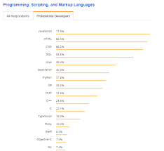 The birth of a great web app relies on a carefully orchestrated combination of factors that unfold as your project progresses. Tiny Guide To Find The Best Tech Stack For Mobile App Development By Systango Medium