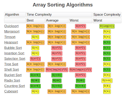 Sorting Algorithms Lamfo