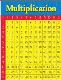 Eureka Multiplication Table Poster Amazon In Home Kitchen