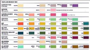 siemens multistix colour chart bedowntowndaytona com