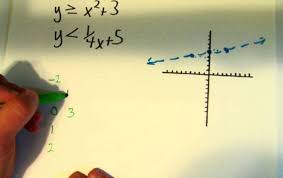Maybe you would like to learn more about one of these? Sistem Pertidaksamaan Linear Dua Variabel Sptldv Madematika