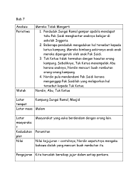 Yang sulung bernama adnan, yang tengah bernama ahmad dan yang bongsu dinamakan amarullah. Analisis Novel Leftenan Adnan Bab 7 8 9 10 Docx