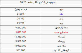 قیمت دلار قیمت سکه و قیمت طلا امروز سه شنبه 30 دی ۹۹ نیروگاهیان نیروگاهیان