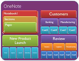 How To Start Using Microsoft Onenote