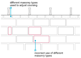 Check spelling or type a new query. 6 1 11 Construction Of Masonry Walls Nhbc Standards 2021 Nhbc Standards 2021