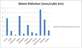 Chapter 13 Presentation Water Pollution Lessons Tes Teach