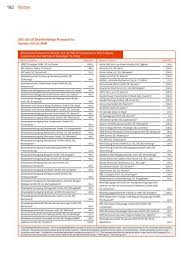Based on a government decision issued in 2000, the national gas company (societatea naţională de gaze naturale romgaz). List Of Shareholdings Pursuant To Section 313 2 Hgb E On Ag