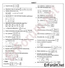 Quick Revision Formulae For Mechanical Engineering
