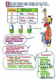 Published on oct 10, 2019. Krflix Academy Nota Sains Upsr Boleh Copy Boleh Print Facebook