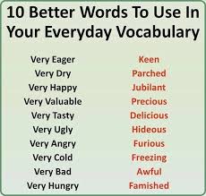 Pin By Ester De Villiers On English Language English Vocabulary Words English Phrases Learn English Words