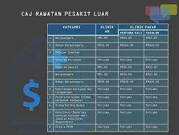 Bagaimana buat rawatan ivf di malaysia? Caj Rawatan Di Ppum University Malaya Medical Centre Facebook