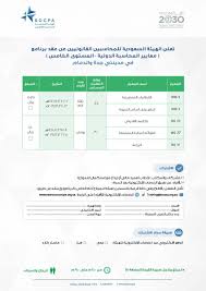 هيئة المحاسبين On Twitter تعتزم هيئة المحاسبين عقد برنامج معايير المحاسبة الدولية المستوى الخامس في مدينة الرياض و جدة و الدمام التفاصيل في الصور المرفقة Https T Co 9wqpa7wgyh