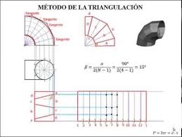 Metodo Triangulacion Youtube Sheet Metal Fabrication Metal Sheet Design Sheet Metal Work