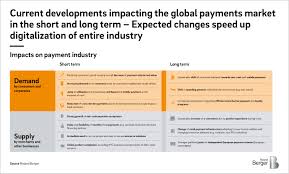 A payment is the voluntary tender of money or its equivalent or of things of value by one party (such as a person or company) to another in exchange for goods, or services provided by them. How Will The Covid 19 Crisis Impact The Payments Industry Roland Berger