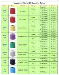 Found On Bing From Laurenlovato Weebly Com In 2021 Medical Technology Medical Marketing Medical Coding