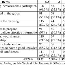 (the krejcie & morgan, 1970; Pdf The Attitudes Of Tertiary Level Students Towards Cooperative Learning Strategies In Afghan Efl Context