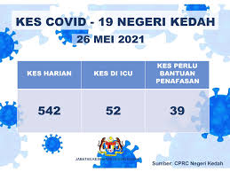 Keutamaan diberikan kepada rakyat negeri kedah darul aman. Kes Jabatan Kesihatan Negeri Kedah Maipakatsihat Facebook