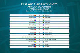تصفيات كأس العالم 2022 سوف تحدد أربعة أو خمسة منتخبات من بين 32 منتخبًا ستلعب في نهائيات كأس العالم في قطر. Ù‚Ø±Ø¹Ø© Ø§Ù„ØªØµÙÙŠØ§Øª Ø§Ù„Ø¥ÙØ±ÙŠÙ‚ÙŠØ© Ø§Ù„Ù…Ø¤Ù‡Ù„Ø© Ù„Ù…ÙˆÙ†Ø¯ÙŠØ§Ù„ Ù‚Ø·Ø± 2022 Ø§Ù„Ù†Ù‡Ø§Ø± Ø£ÙˆÙ†Ù„Ø§ÙŠÙ†