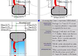 Calculate Tire Diameter And Clearance Custom Rims Wheel