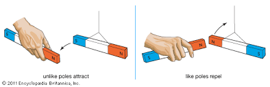Magnet And Magnetism Kids Britannica Kids Homework Help