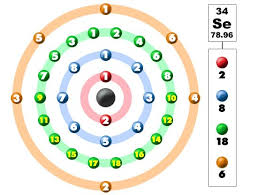 The Isotopes Of Selenium Science Projects 8th Grade Science Electron Configuration