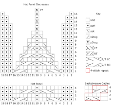 Abbreviations are often used to make patterns shorter and easier to read. Issuedf19 Nuthatch Hat Knitty Com Deep Fall 2019