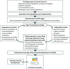 The survey series is commissioned by the ministry of health to provide reliable information on the health, and factors related to health, of nhms 2019. The Practical Approach To Care Kit Pack Guide Developing A Clinical Decision Support Tool To Simplify Standardise And Strengthen Primary Healthcare Delivery Abstract Europe Pmc