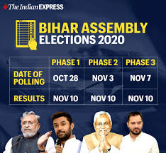 Bihar Assembly Polls 2020 Ec Guidelines For Elections Amid Covid 19 India News The Indian Express