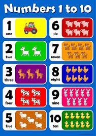 Numbers 1 To 10 Blue Childrens Wall Chart Educational Learning To Count Numeracy Childs Poster Art Print Wallchart