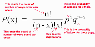 Binomial Distribution Statistics Math Studying Math High School Math Activities