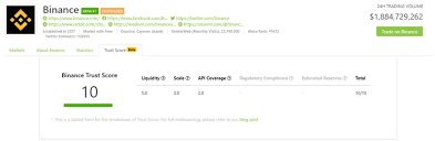 However, an impressive fact about trading crypto derivatives has never been easier. Binance Coin Price Bnb Chart Market Cap And Info Coingecko