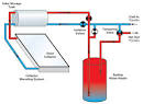 Advantages and disadvantages of solar energy -