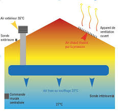 L Adiabatique Bio Climatisation Et Rae Vue Par Gerard Gaget Bluetek Construction Ecologique Economies D Energie Ventilation