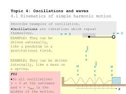 4 1 1describe Examples Of Oscillation Define The Terms Displacement Amplitude Frequency Period And Phase Difference Define Simple Harmonic Ppt Download