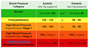 health is wealth blood pressure levels swing