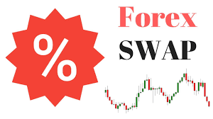 Forex Swap What Is Swap Rate In Forex Trading Youtube