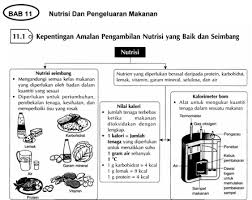 Sains kssm tingkatan 4 bab 5. Download Nota Lengkap Sains Tingkatan 5 Spm Untuk Rujukan Pelajar Pendidikanmalaysia Com