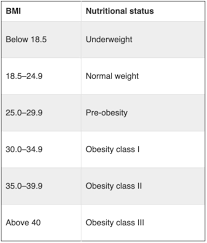 Enter your weight and height using standard or metric measures. Body Mass Index Bmi Calculator Health Travel Guide
