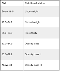 How do you calculate bmi with measurements? Body Mass Index Bmi Calculator Health Travel Guide