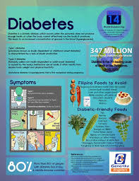 Pin On Diabetes Ii