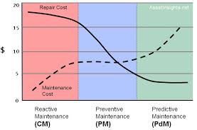 Let's look at an example for each. Hydraulic System Maintenance Complete Guide How To Succeed In 2019