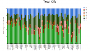 Aromatic Hop Oils In Beer Brewing Part 1 Home Brewing