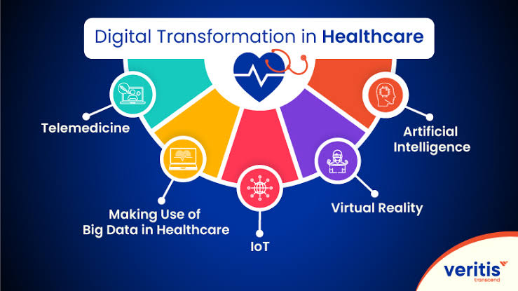 Healthcare Research and Digital Innovation