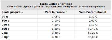 Grâce à la poste, votre imprimante va devenir timbrée : Le Saviez Vous Vous Pouvez Imprimer Vos Propres Timbres Avec Votre Imprimante